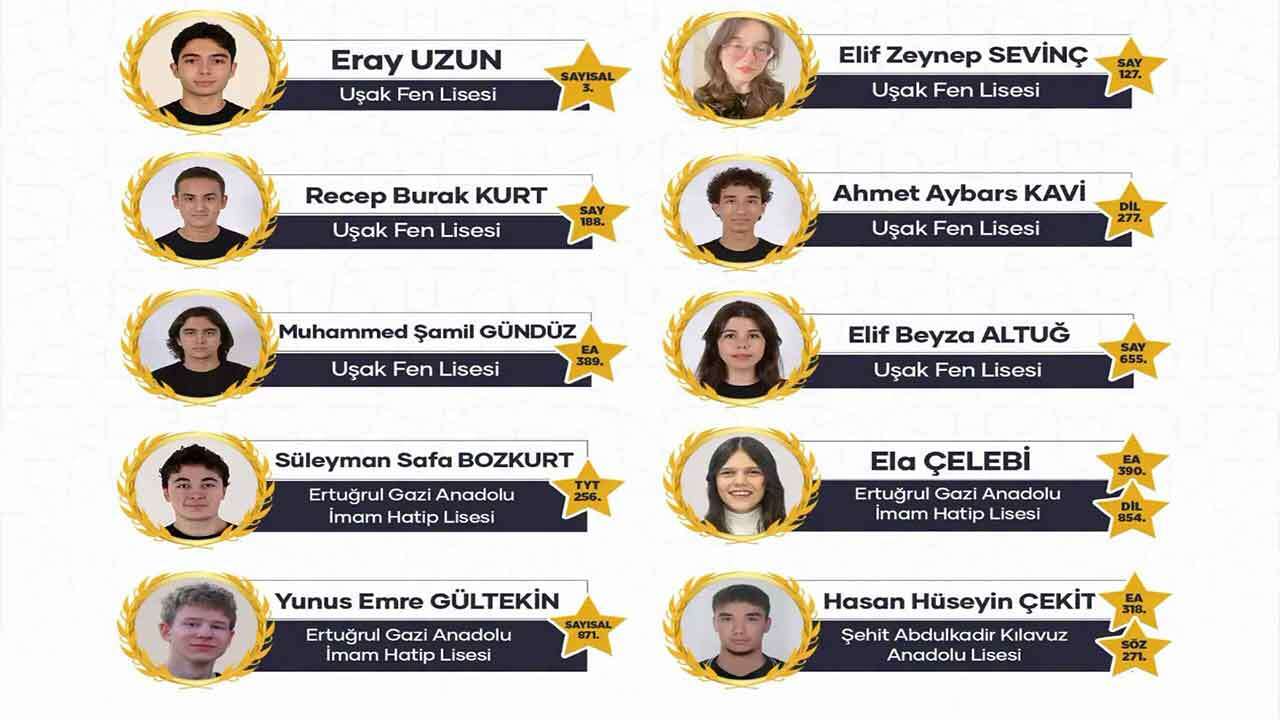 Uşak’ın Gurur Tablosu YKS’de İlk 1000’de Olan Öğrenciler Açıklandı