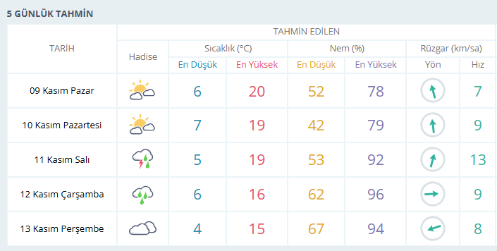 usak-hava-durumu