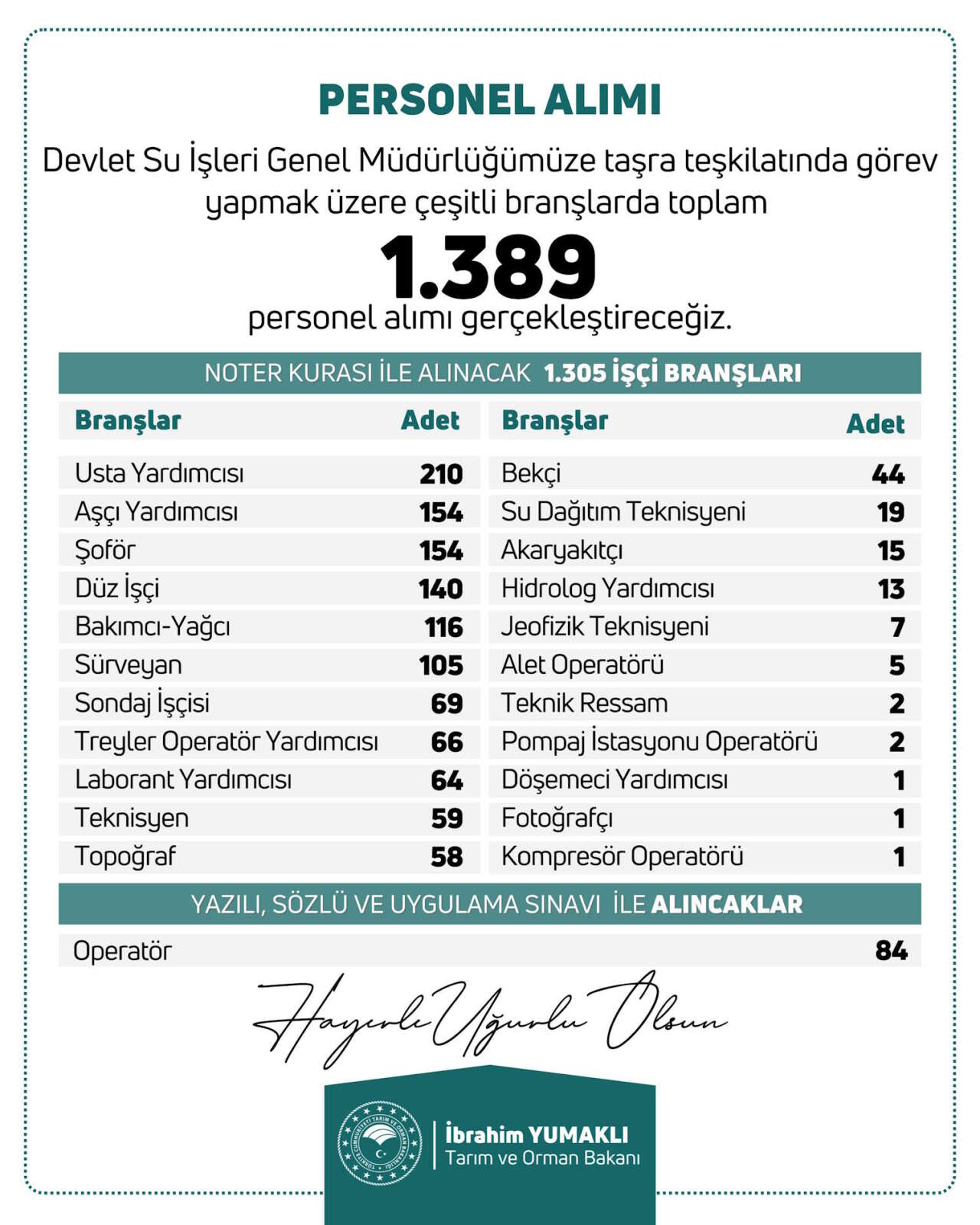 dsi-personel-alimi
