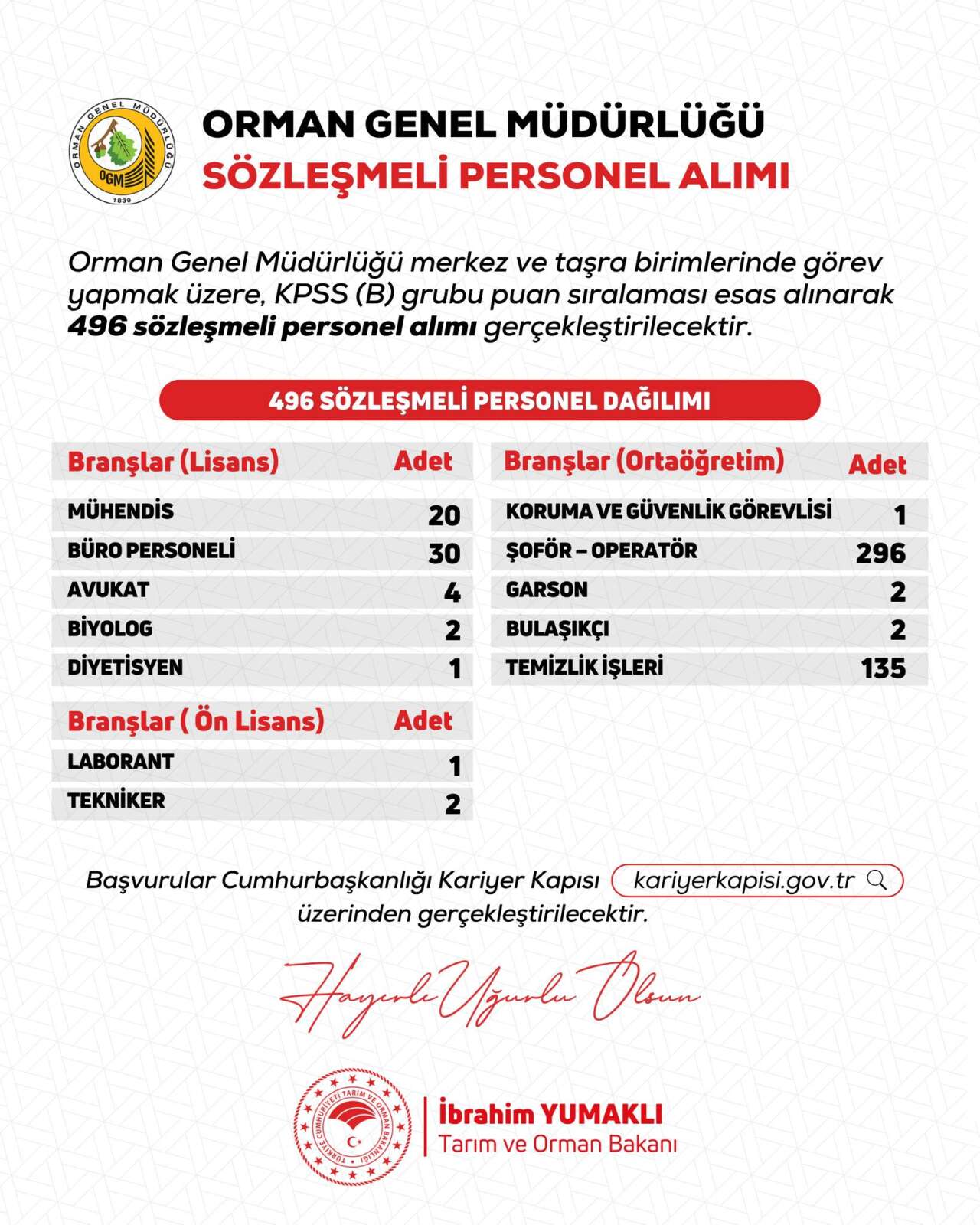 ogm-personel-alimi