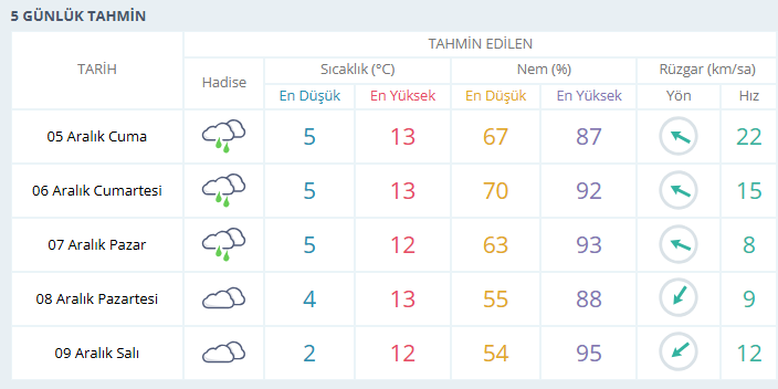 usak-hava-durumu