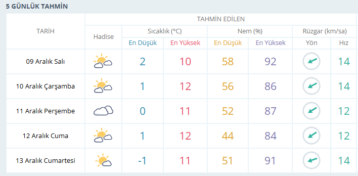 usak-hava-durumu
