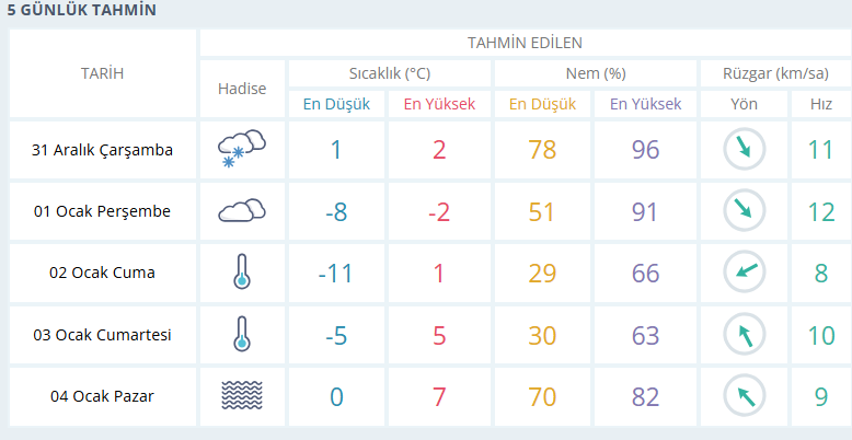 usak-hava-durumu