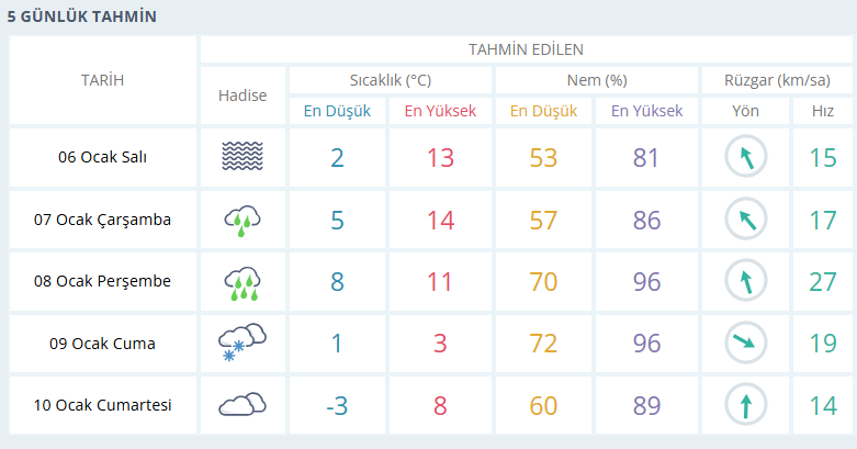 usak-hava-durumu