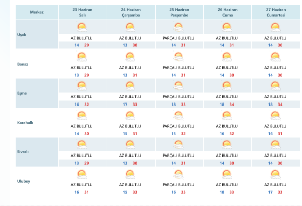hava