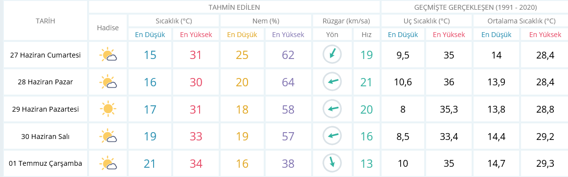 hava-sicakligi